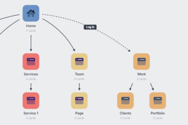 What Is a Sitemap in Web Design?